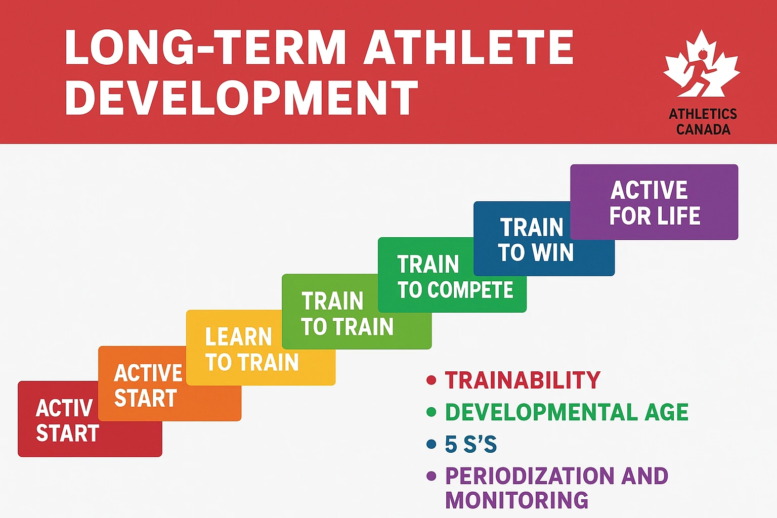 Long-Term Athlete Development (LTAD): A Framework for Sustainable Sporting Success